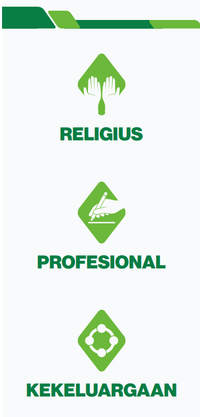 icons value
